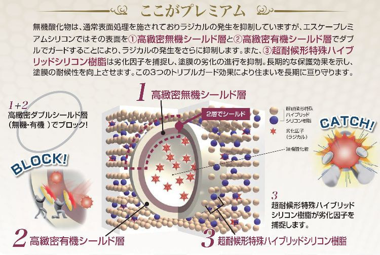 エスケープレミアムシリコンの特徴
