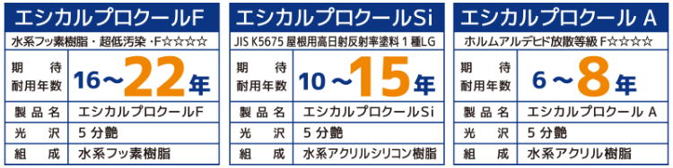 エシカルプロクールグレード比較