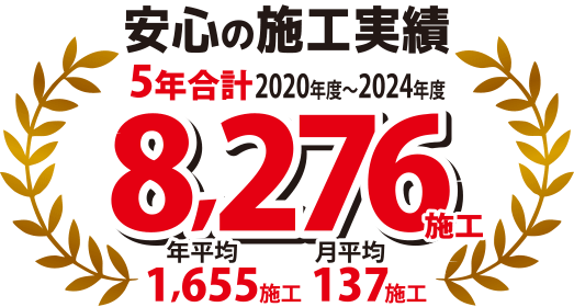 安心の施工実績。2020年から5年合計で8000件以上。